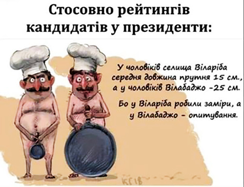 Коротко о рейтингах