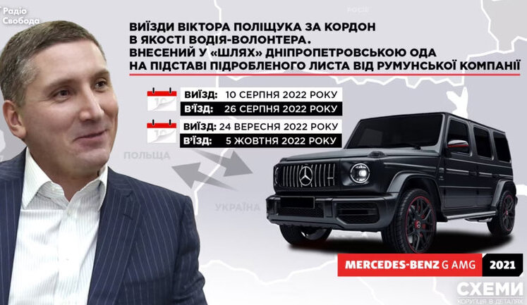 Власник ТРЦ "Гуллівер" Поліщук оформив на родичку елітних авто на 100 мільйонів і їздить за кордон під виглядом волонтера, – "Схеми"
