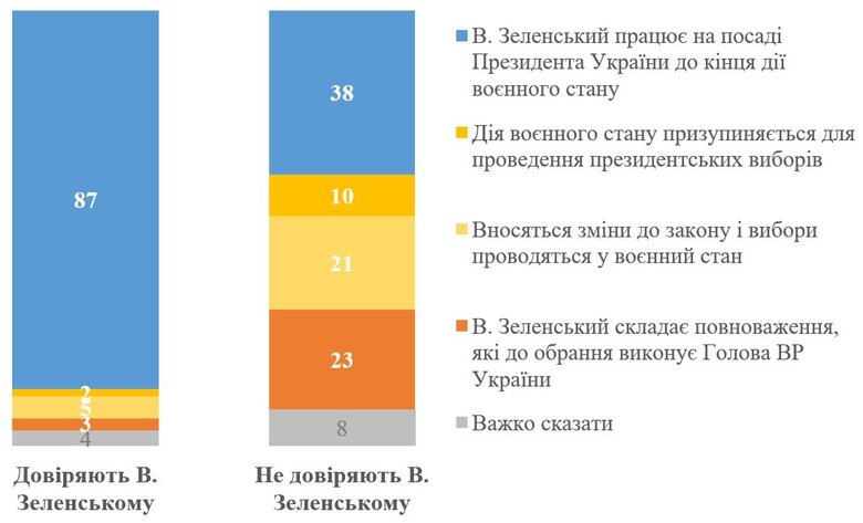 Опитування КМІС