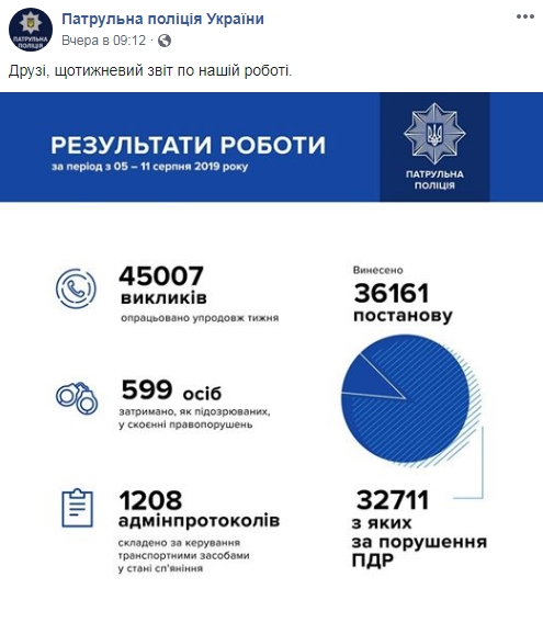 Понад 1200 нетверезих водіїв виявлено за тиждень, - патрульна поліція 01