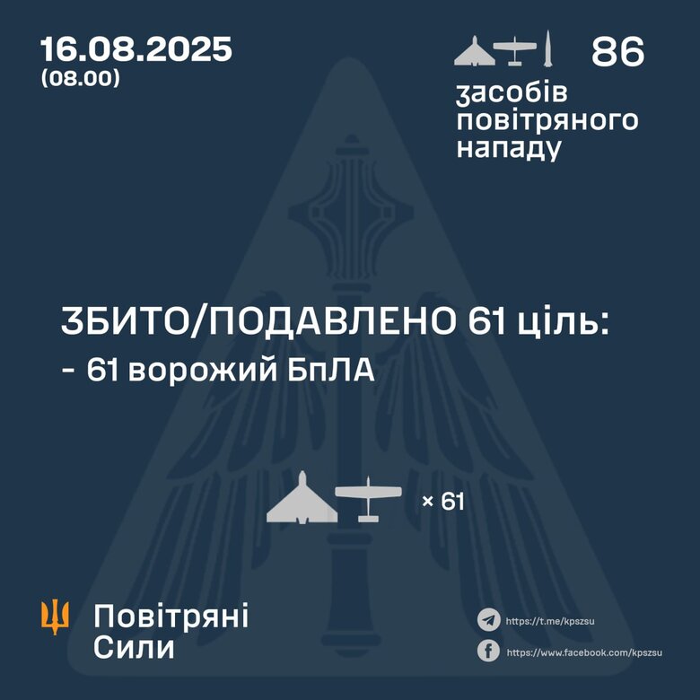Результат роботи ППО