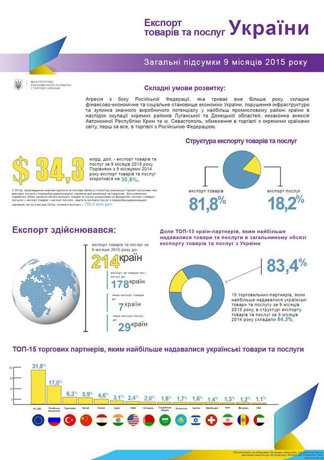 экспорт украины