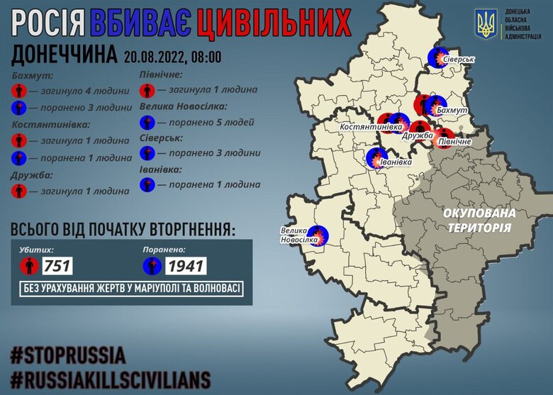 Рашисты на Донетчине убили 7 гражданских за сутки, - Кириленко 01