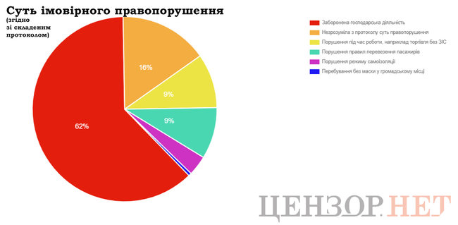Порушення карантину: за що та чому українців (не) штрафують 03