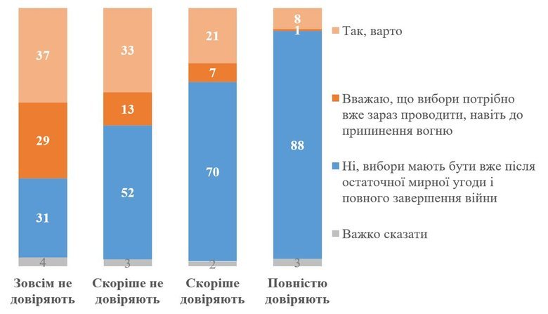 опрос кмис