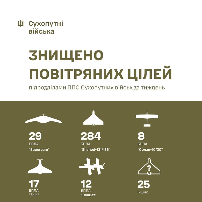 ПВО Сухопутных войск