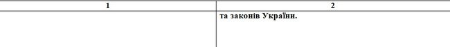 Опубликован текст законопроекта Зеленского с изменениями в Конституцию по децентрализации: Префекты, округа и местные референдумы 18