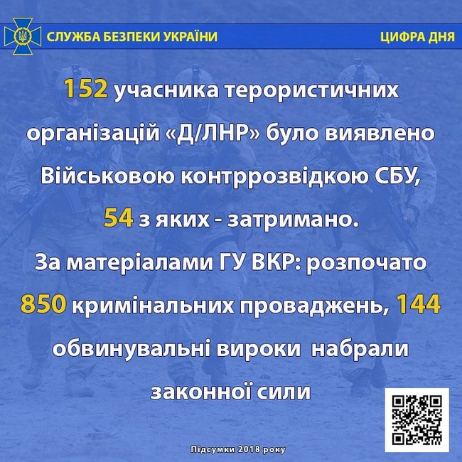 СБУ обнародовала результаты работы военной контрразведки за 2018 год 04
