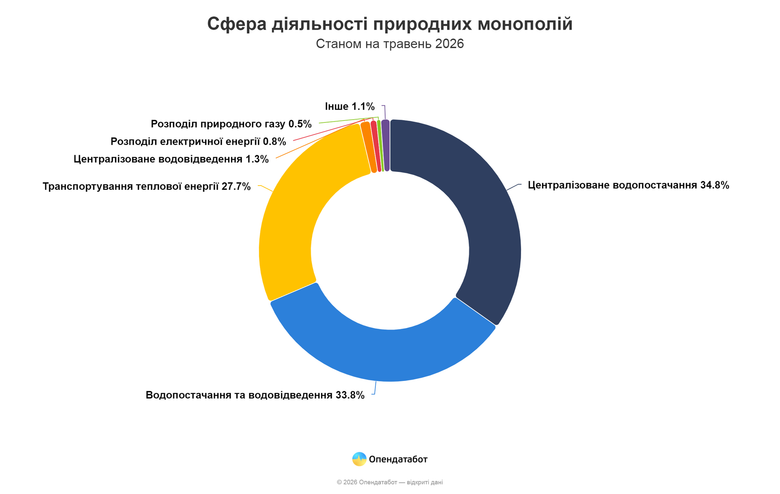 графік