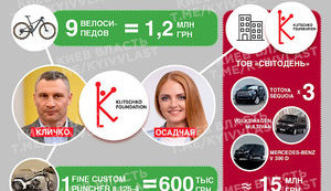 Кличко не задекларировал автопарк на 15 млн грн и совершил преступление?