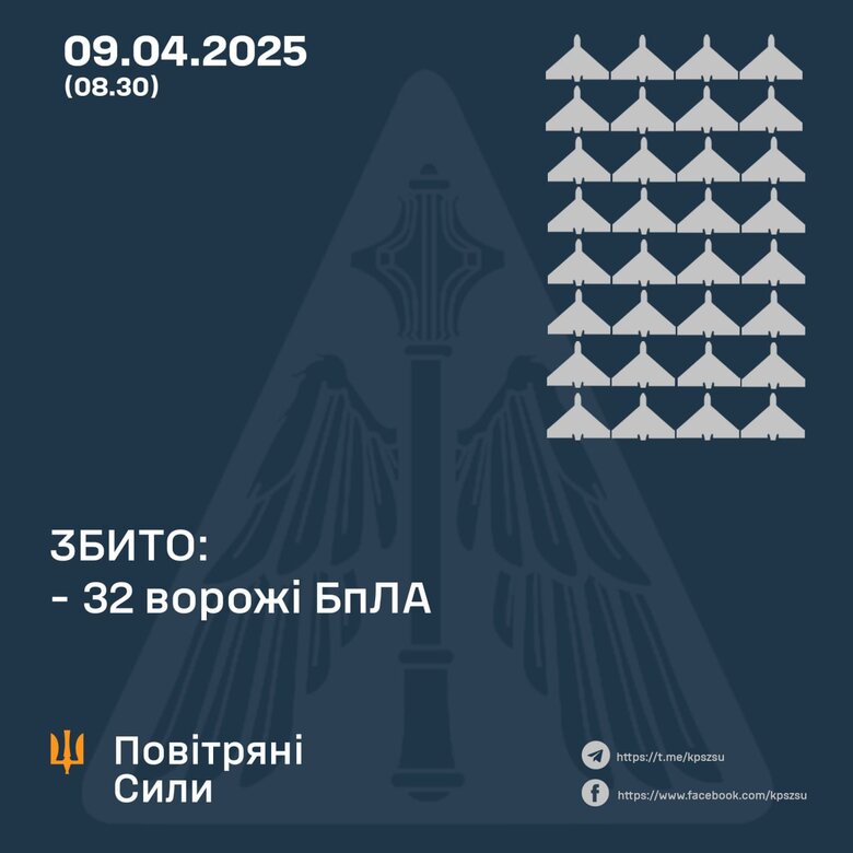 Атака шахедов 9 апреля 2025 года. Сколько целей сбито