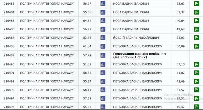 Результати виборів на одній дільниці Закарпаття визнали недійсними, - ОПОРА 01