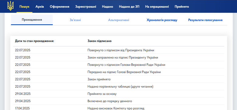 Закон №12414