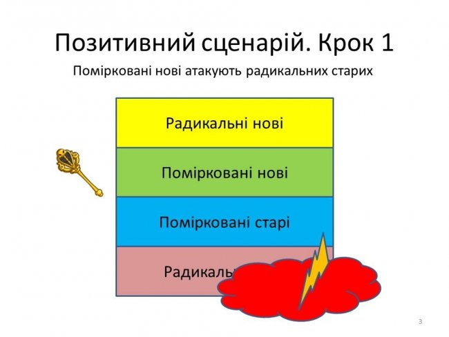 Цензор.НЕТ Изображение