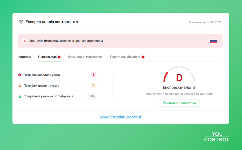 Скільки компаній в Україні мають дозволи на користування надрами