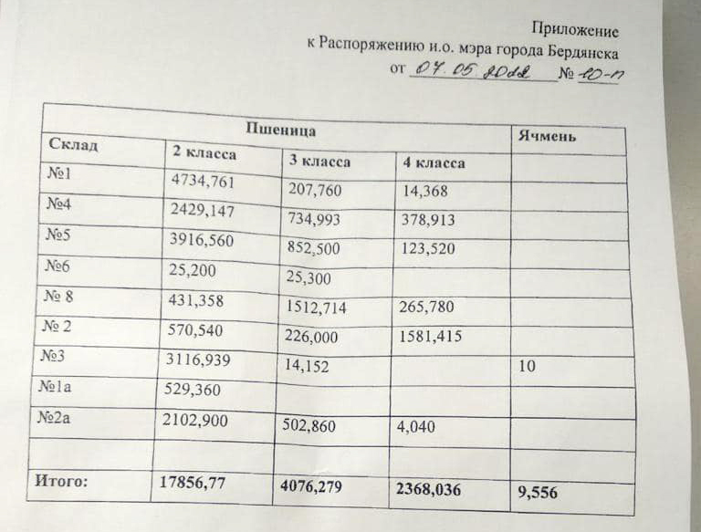Окупанти вкрали 20 тисяч тонн зерна в Бердянську 03
