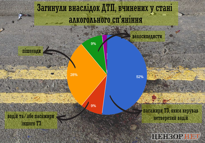Тричі переїхати пішохода, випити горілки після ДТП, щоб зняти стрес та отримати умовний термін. Як карають п’яних водіїв, з вини яких загинули люди 03