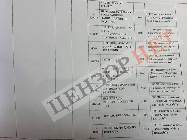 СБУ викрила російського шпигуна - підполковника податкової міліції, який діяв з санкції глави ДФС Мельника і начальника Оперативного управління Ткаченка 08