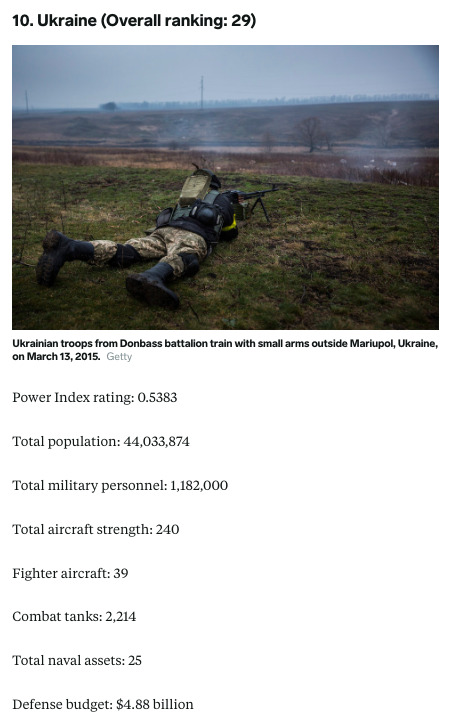 Украинская армия - в десятке самых сильных в Европе, - Business Insider 01