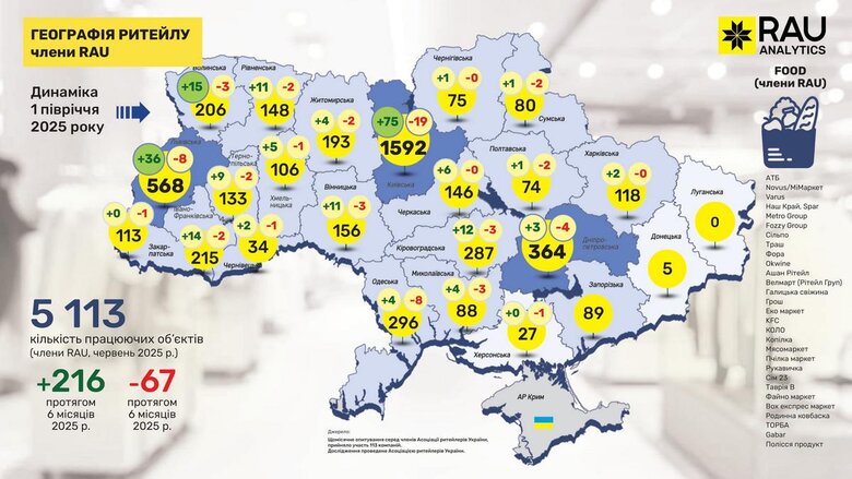 В Україні за пів року відкрилося 730 магазинів. Де найбільше?
