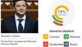 Нет "экономического чистилища" для бизнеса, работы для заробитчан и экономического паспорта украинца, - Острикова о выполнении Зеленским его обещаний