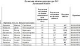 прокуратура списки прокурор собеседования