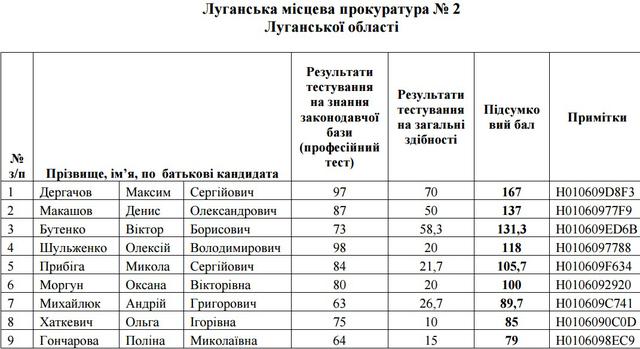 прокуратура списки прокурор собеседования
