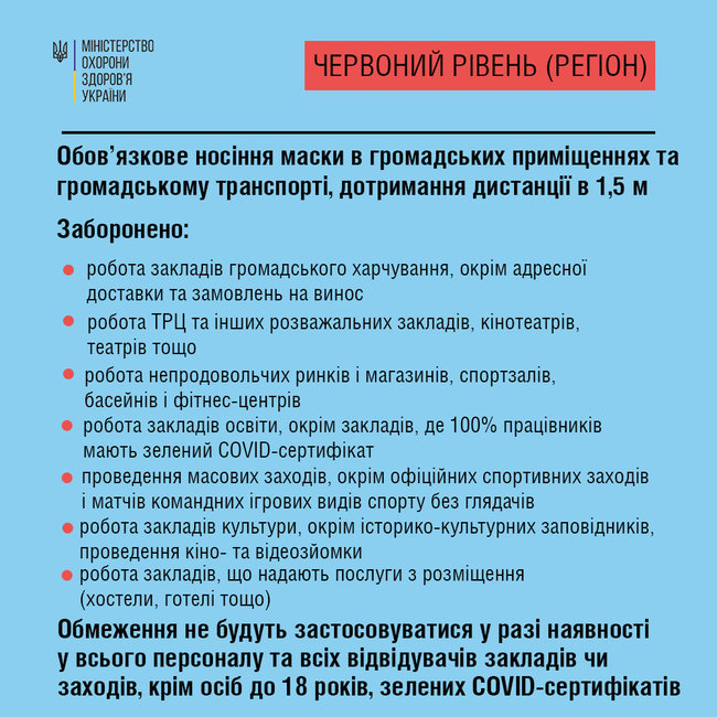 Кабмин обнародовал обновленный перечень ограничений при ужесточении карантина 02
