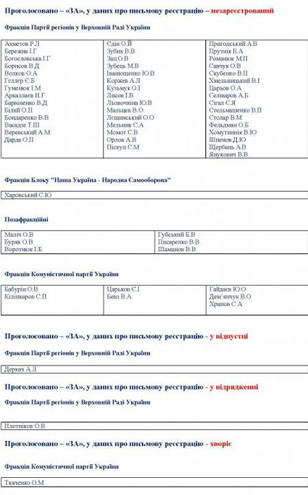 Цензор.НЕТ Изображение