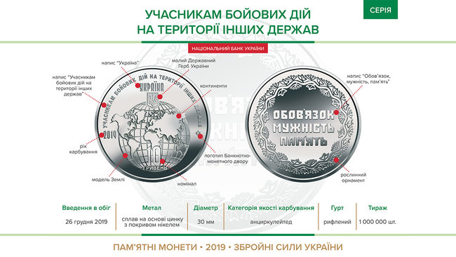 Сегодня Нацбанк вводит в обращение новые памятные монеты, посвященные военнослужащим 02