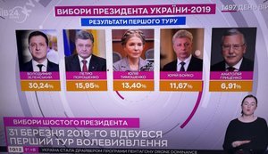 Сьома річниця невиборного правління Зеленського