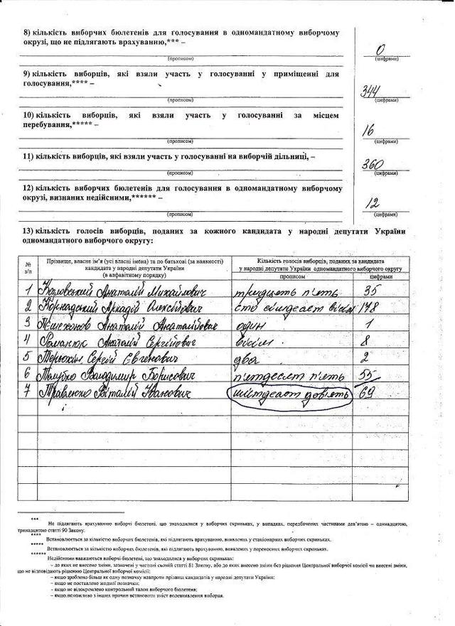 Цензор.НЕТ Изображение