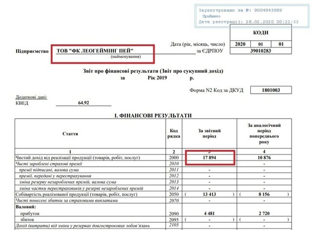 Платіжні системи Лео переказали 262 млн грн нелегальним онлайн-казино, - розслідування Mind 01