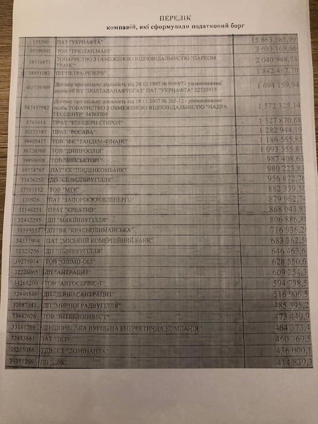 У податковій з червня діє програма: великий бізнес за відкати ухиляється від сплати ПДВ, - слуга народу Лерос 19