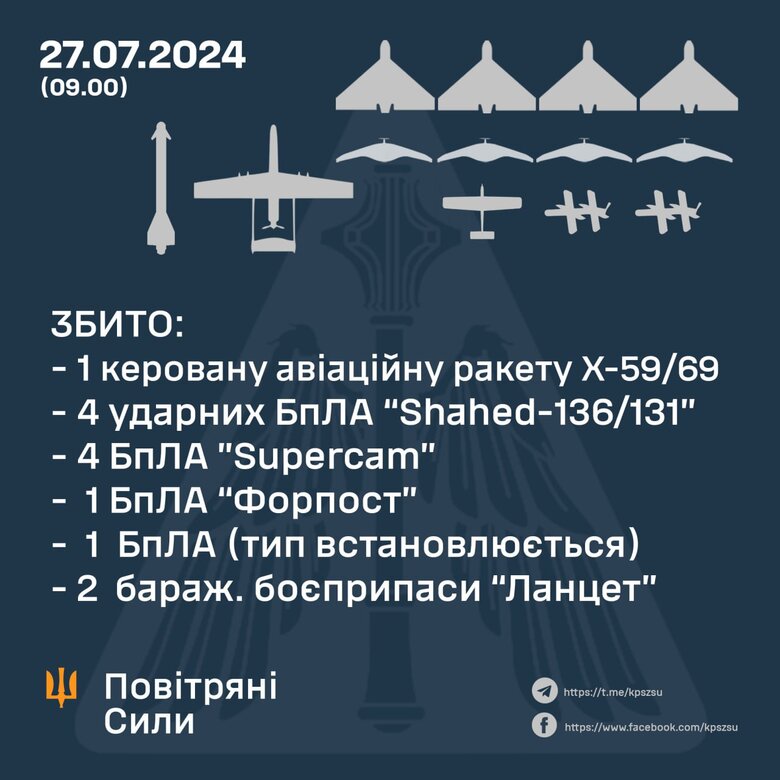 Результат роботи ППО