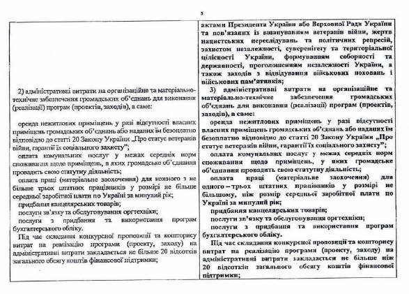 Рева лобіює фінансування вузького кола громадських організацій його знайомих, - екс-начуправління Мінсоцполітики Тарасова 09