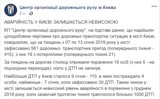 За неделю в Киеве произошло 561 ДТП: 19 человек травмированы, погибших нет 01