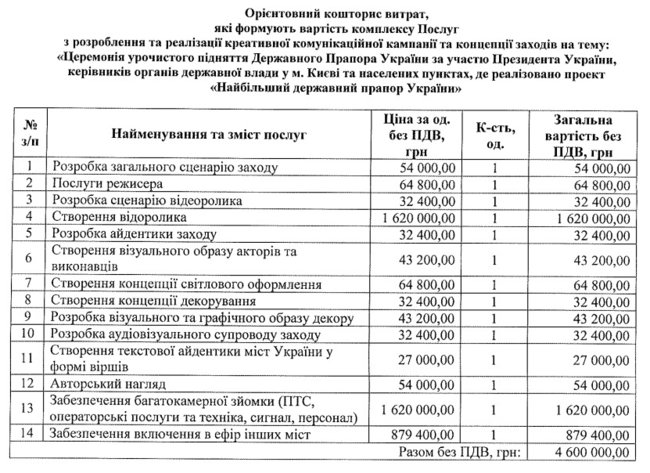 ФОП Богдан Тріль і його фірми без тендера отримали понад 25 млн гривень на організацію і зйомку заходів до Дня Незалежності, - ЗМІ (оновлено) 03 ФОП Богдан Тріль і його фірми без тендера отримали понад 25 млн гривень на організацію і зйомку заходів до Дня Незалежності, - ЗМІ (оновлено) 03