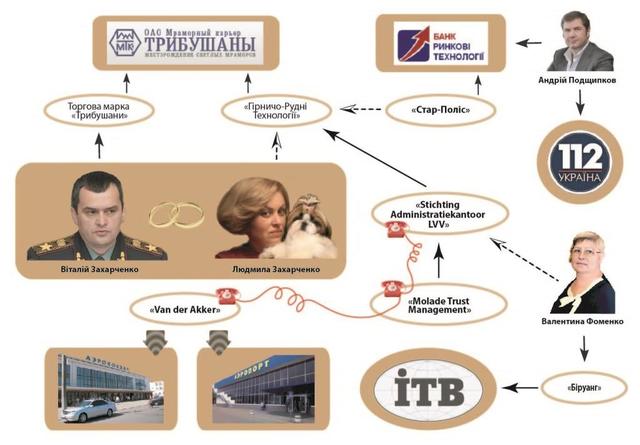 захарченко компании