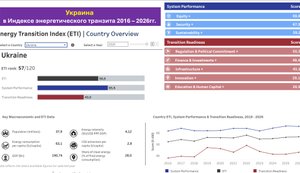 Индекс энергетического транзита 2026. Энергетические бароны и deep state – тормоз Украины.