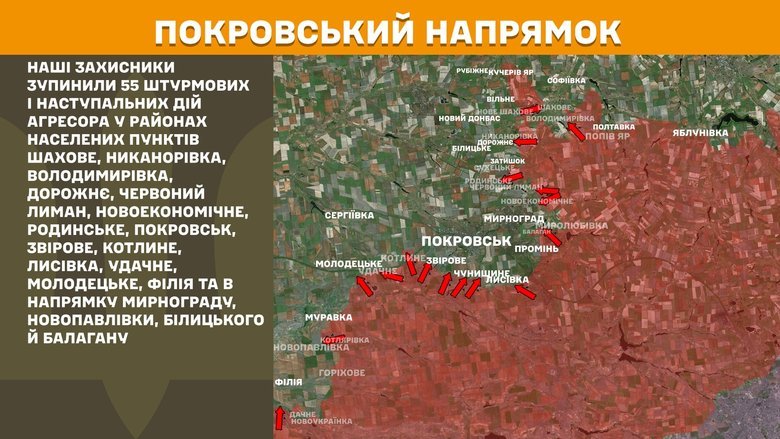 Ситуація на фронті