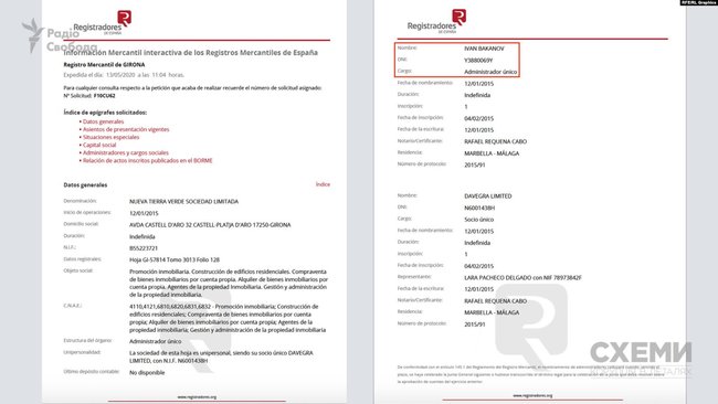 Глава СБУ Баканов занимает руководящую должность в испанской фирме, что противоречит закону, - Схемы 01