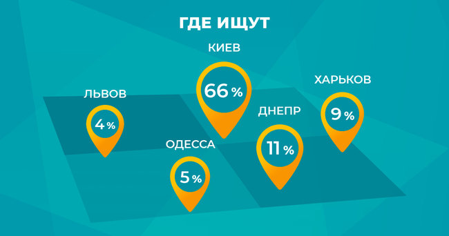 Как банкир создал сервис по поиску нужного врача 04
