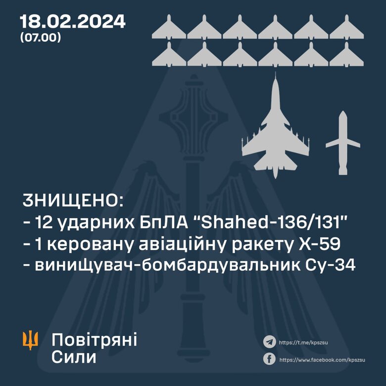 Робота ППО