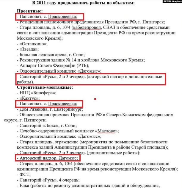 Спецзвязок у Кремлі і в палаці Путіна налагоджувала одна фірма 01
