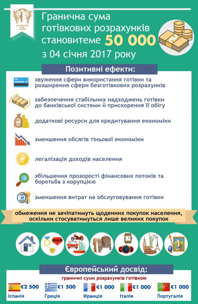 наличности,ограничение