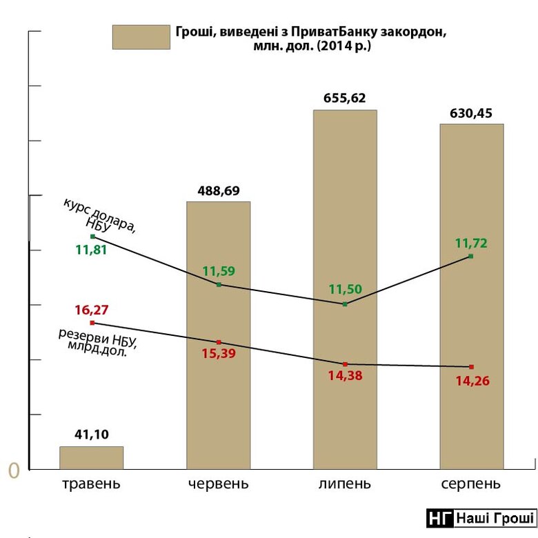 Цензор.НЕТ Изображение
