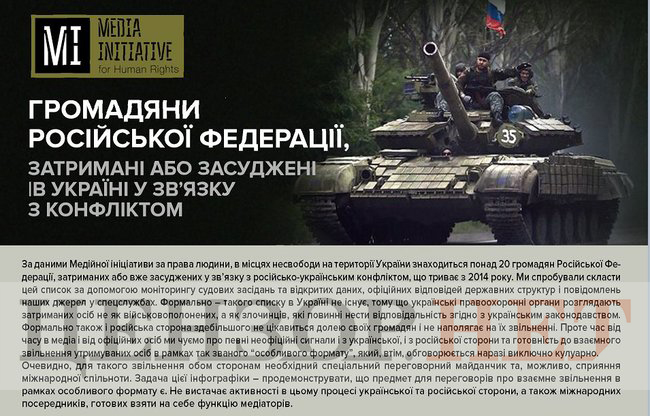 Кого із затриманих або засуджених росіян Україна могла б віддати за в’язнів Кремля? 04