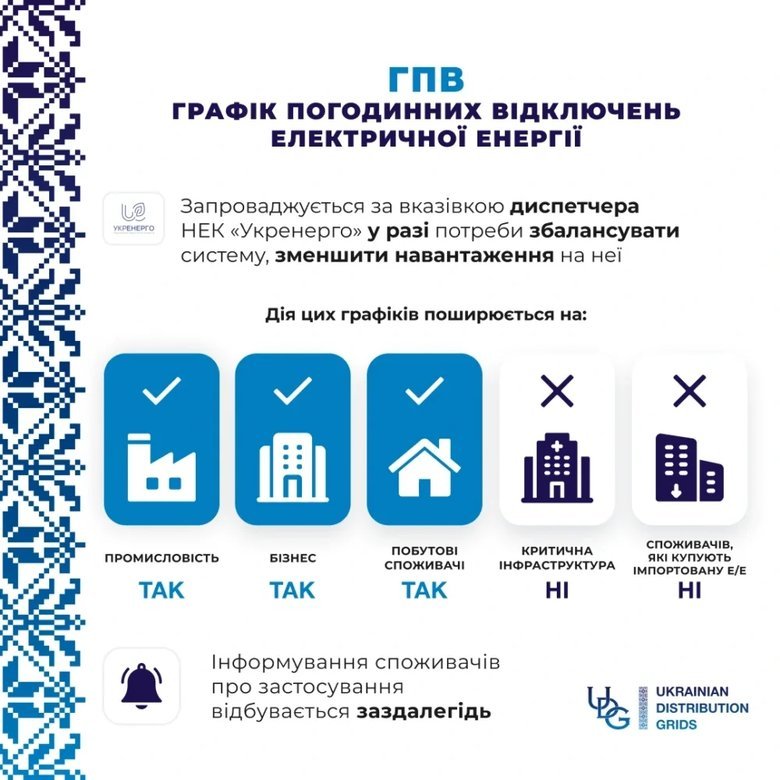 графіки відключень електроенергії