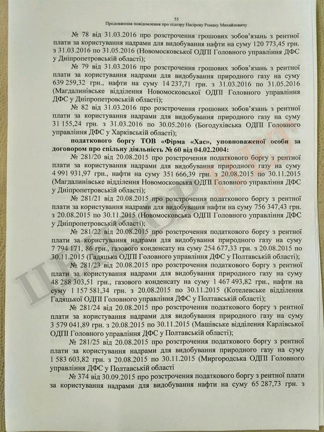 Підозра Насірову на 2 мільярди гривень. Повний текст 55 Підозра Насірову на 2 мільярди гривень. Повний текст 55